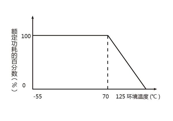 戳我试试