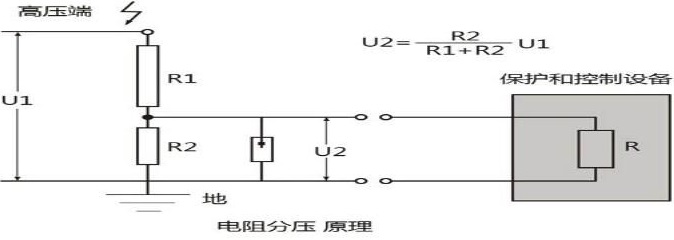 戳我试试