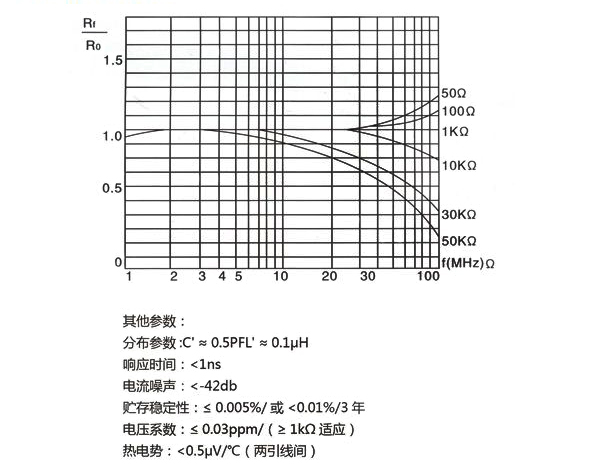 戳我试试